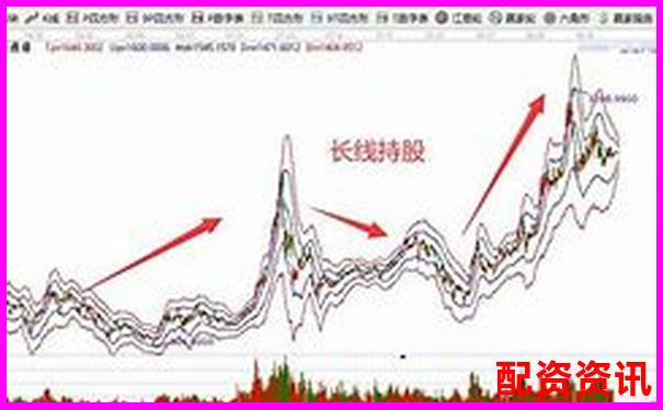 买什么股票最安全挣钱？做短线还是长线？-股票t+0交易平台开户