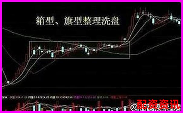 多倍杠杆配资炒股时如何判断“主力洗盘”？