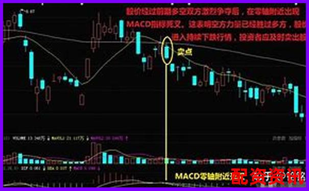 多倍杠杆炒股长期操作的盈亏变化，新手如何看待？-股票配资策略平台是什么意思
