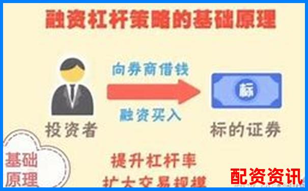 多倍杠杆账户与券商融资账户哪个更适合新手？-股票杠杆是融资融券吗