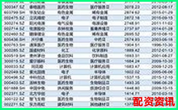 从基本面到题材，全方位筛选2025年十倍股-小米汽车股票翻了多少倍了