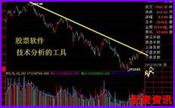 股票怎么买不看技术分析？基本面能替代吗？-十倍杠杆能赚多少钱