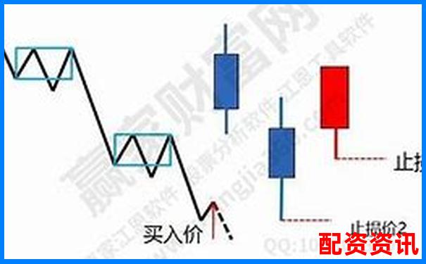 10倍杠杆炒股如何做好止盈止损？一套黄金策略分享-神州高铁未来可能涨100倍的股票