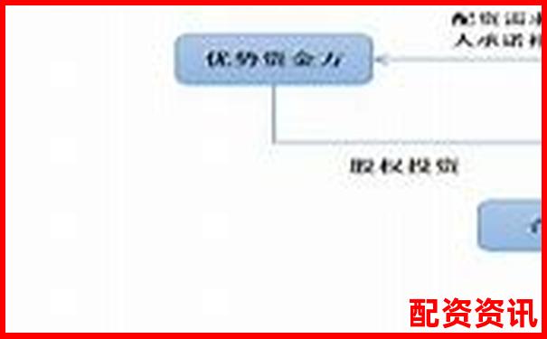 配资操作有哪些禁忌？老用户总结的五大误区-合约1倍杠杆会爆仓吗