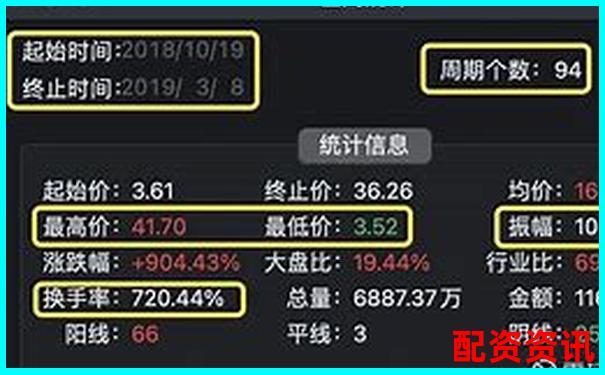 2025年20倍妖股背后逻辑分析：基本面vs题材-股票配资文章发布平台