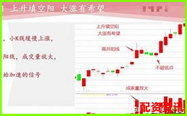 炒股杠杆账户风控规则明细，不看你就亏-炒股票怎么才能用杠杆