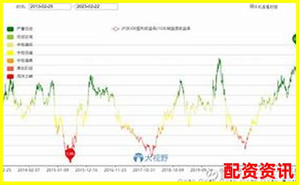 什么股票能在2025年暴涨20倍？机构这样判断-在什么网站可以买股票
