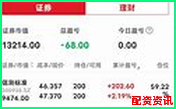 股票配资平台交易日志记录是否真实？用户能否查看？-股票配资新平台有哪些