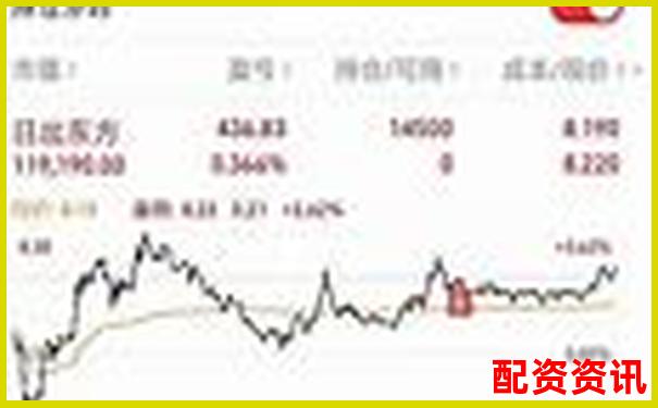 实盘10倍杠杆APP真的能赚钱？真实用户盈利案例-配资平台有哪些比较好