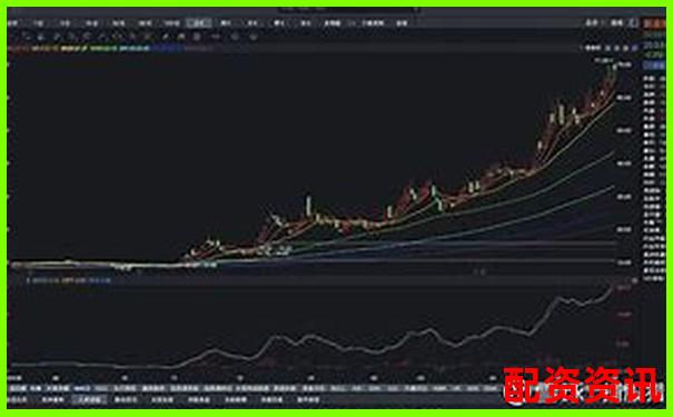 为什么2025妖股更可能出现在中小盘股中？-麒盛科技股涨到1000倍了吗