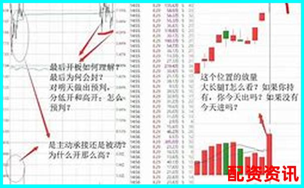 配资炒股多久能回本？真实数据告诉你新手别盲目
