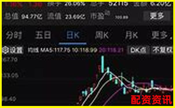 妖股涨停数越多越好吗？2025经验谈-股票涨几个点本金翻倍是多少