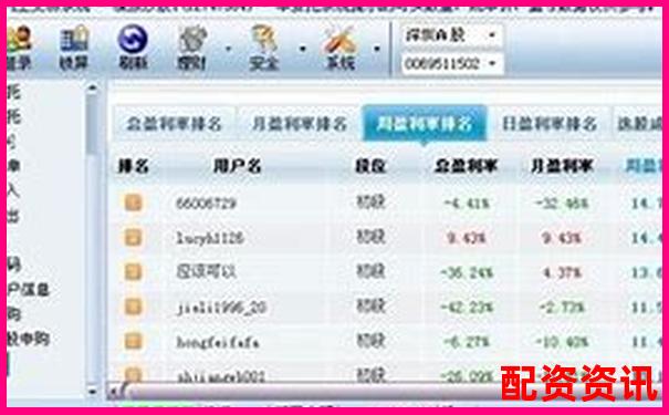 中国十大正规炒股平台是否支持模拟盘功能？-期货黄金是多少倍杠杆交易