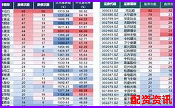 哪些股票已经满足十倍爆发的核心财务条件？-股票配资合同范本最新