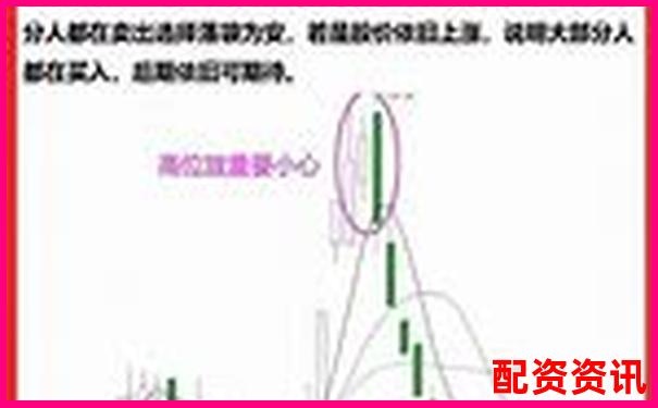 2025年哪些股票有妖气？量价关系透视分析-买股票买跌的还是涨的