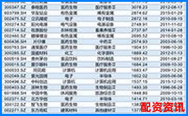 2025年十倍潜力股前瞻，提前布局才有收获-黄金期货多少倍杠杆交易最好