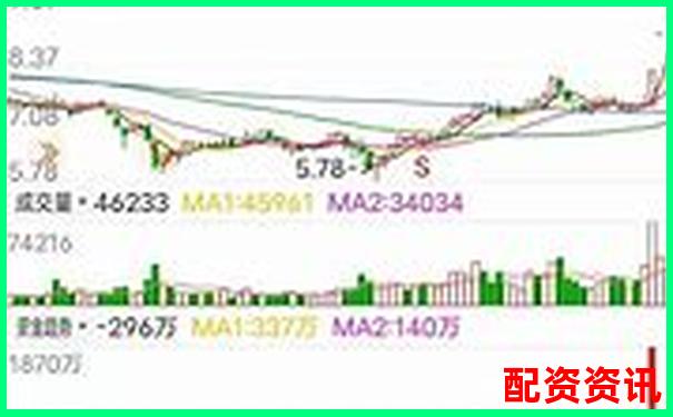 炒股杠杆平台实测对比：手续费、风控、到账速度全公开-股市怎么加杠杆的具体怎么操作