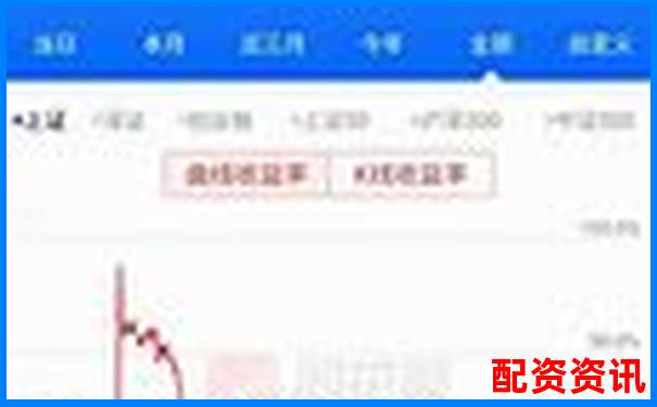 炒股10倍杠杆软件的实盘真实性如何验证？附方法说明-制作一个简单的杠杆