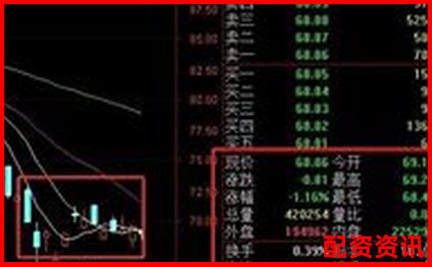 股票怎么买卖才稳妥？新手入门看这篇就够了-杠杆配资股票会涨吗