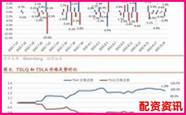 炒股杠杆账户下单速度是否影响盈亏？对比实测-配资知识网是专业的老品牌股票配资知识平台