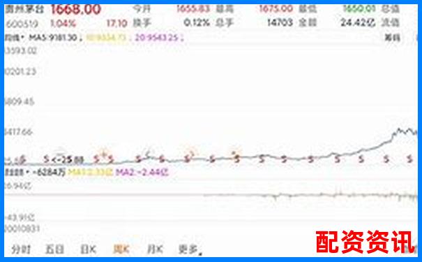 买股票想稳定赚钱？新手必须建立的3个核心理念-益阳期货配资电话号码