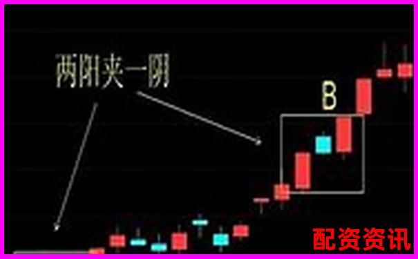 怎么买股票布局牛市？新手看准三大信号-股票只能100的倍数买吗