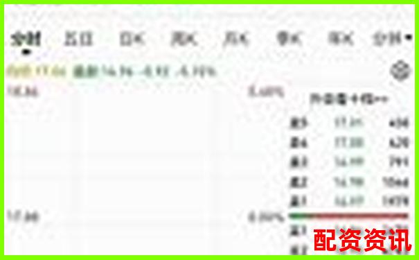 散户如何参与2025年十倍股行情？操作指南来了-金融杠杆最高多少倍