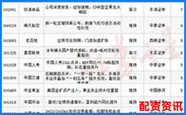 券商炒股哪个平台最正规？看这份权威榜单-股票配资新平台是什么