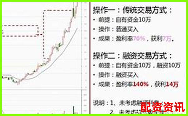 股票配资和融资融券谁更适合新手？横评对比-美股杠杆是什么意思