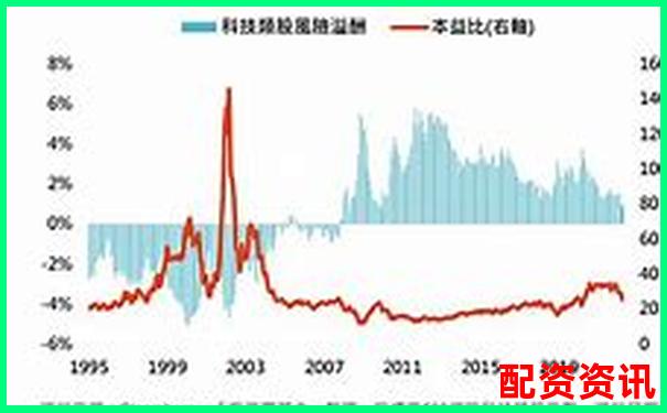 未来暴涨1000倍的股票是否都来自科技行业？-佰倍资本控股股东名单最新消息公布时间