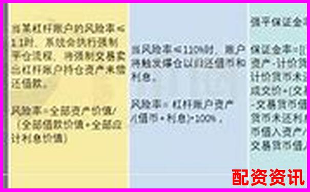 多倍杠杆账户如何设置爆仓防线？实战参数推荐-商业杠杆是什么意思