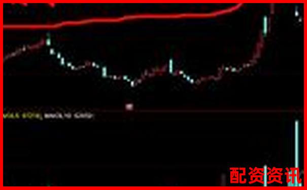 新手用10倍杠杆能不能做“涨停打板”？-国内可靠的炒股配资公司有哪些?