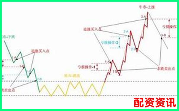 用10倍杠杆亏了还能补仓吗？新手补救方案汇总-10万杠杆5倍平仓多少钱合适