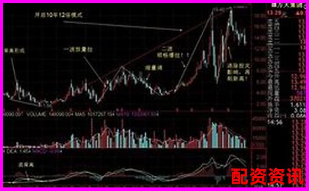未来暴涨1000倍的股票值得长期持有吗？-光杠杆的放大原理与放大倍率推导过程