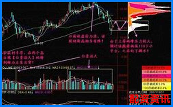 用10倍杠杆炒股做突破战法，新手该如何布控？-证券公司给的杠杆有多少倍