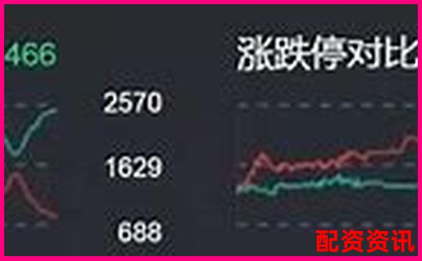 炒股杠杆账户设定“回撤止损”实战效果好不好？