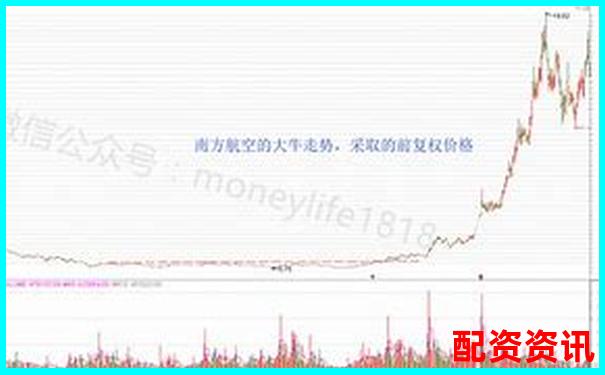 买什么股票最安全挣钱？附带实战案例分享-线上配资平台的推荐码是什么