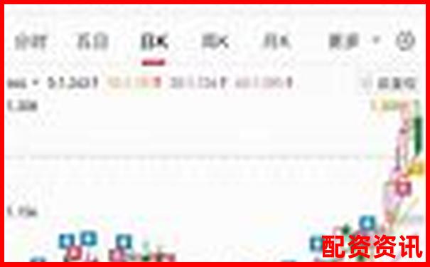 炒股杠杆新手实战计划：7日盈利挑战赛-股票每天涨5个点多久翻倍