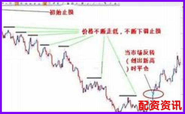 怎么买股票设置止损点？学会控制亏损才是王道-股票50个涨停多少倍能赚钱呢知乎