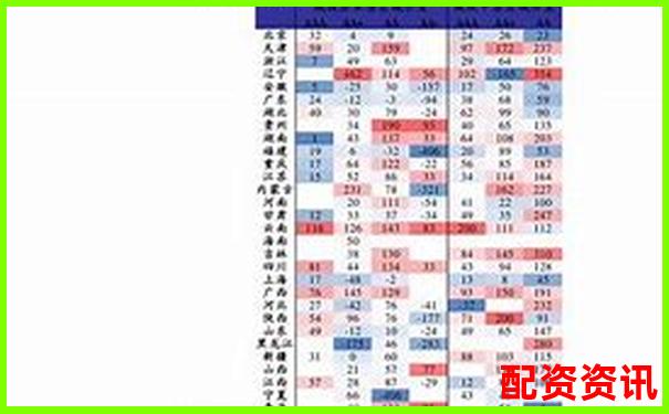 看懂产业趋势，提前布局未来暴涨1000倍的股票-炒股加杠杆是什么意思?