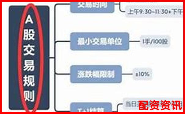新手买股票能当天卖吗？交易规则详解-正规股票配资网手机游戏推广