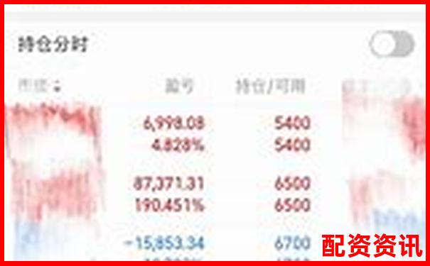 实盘10倍杠杆APP功能全评测：从开户到提现一文看懂-芯片价格飙涨5倍股票
