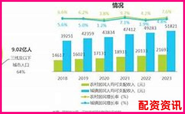 哪些电商或消费互联网股值得2025年长期持有？