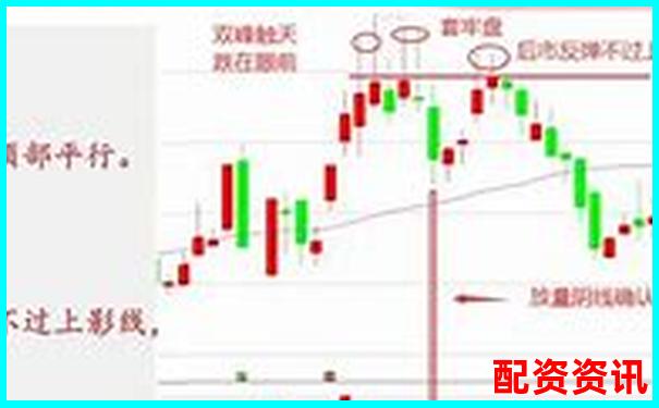 炒股杠杆账户如何打“回踩确认”最稳？-易股网络科技股份有限公司