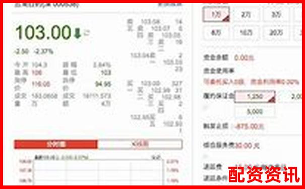 哪些配资平台支持多账户绑定？适合团队操盘者-股票怎么弄杠杆操作