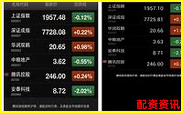 手机炒股开户后多久可以交易？时间表来了-未来十年涨十倍的股票