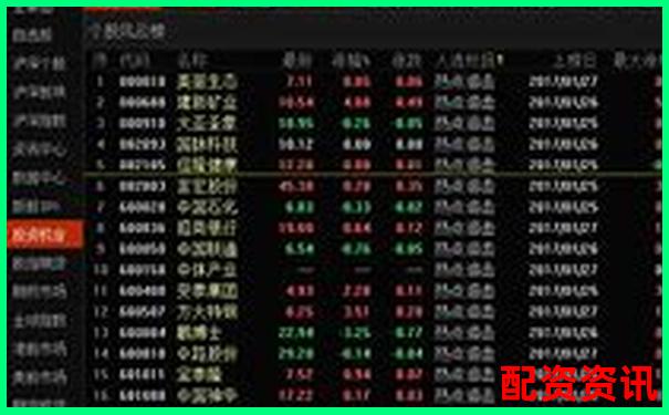 新手炒股开户哪个平台好？2025最推荐平台排行榜-有配资平台吗是真的吗