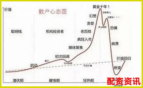 买股票怕亏钱？新手炒股前必须建立的心态-期货怎么加杠杆倍数啊