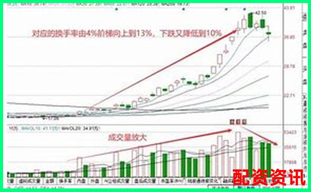 买什么股票最安全挣钱？防御性行业盘点