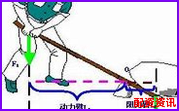 什么是多倍杠杆？新手如何判断适合几倍操作？